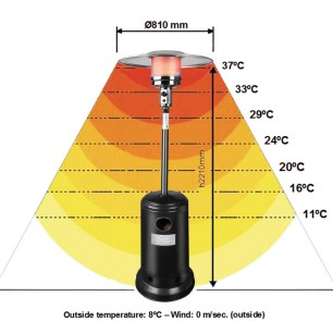 Външна газова лампа за отопление, 14KW (max), 870g/h, 2,24м, 20кг, инокс - Lacor
