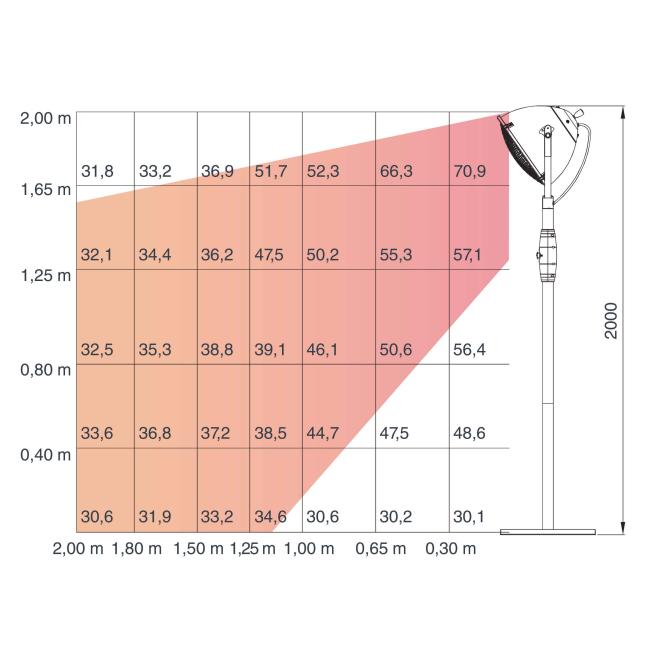 Алуминиева електрическа лампа / нагревател за отопление на стойка, 220-240V, 50/60Hz, 2100W, 3 (900/1200/2100W), 40°, IP54, 45x45x210см, 17кг - Lacor